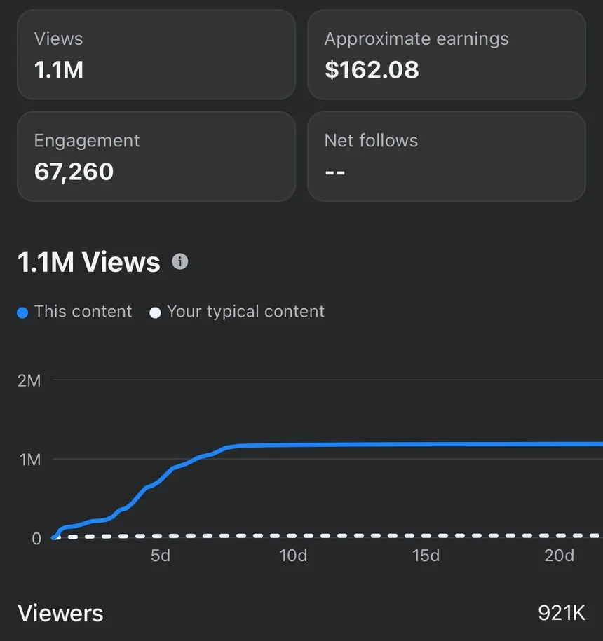 1,1M views · US$ 162,08