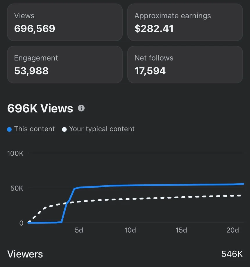 696K views · +17.594 seguidores
