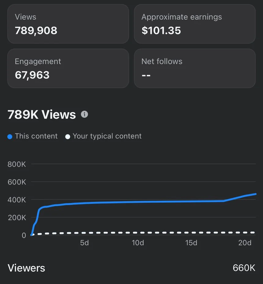 789K views · US$ 101,35